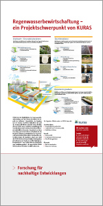 Tafel 10: Regenwasserbewirtschaftung - ein Projektschwerpunkt von KURAS